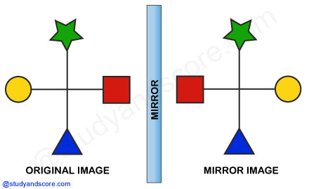 Mirror images, general aptitude, non verbal reasoning, clock based, figure based, alpha numeric, alphabet,number based, mirror reflections, inversion